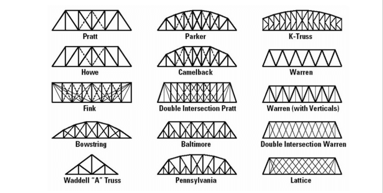 bridge structures