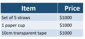 item and price chart