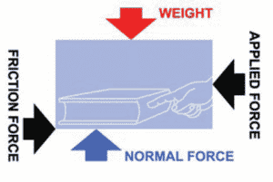 Friction in Action