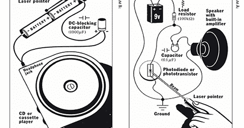 First You See It, Then You Hear It