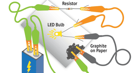 The Power of Graphene
