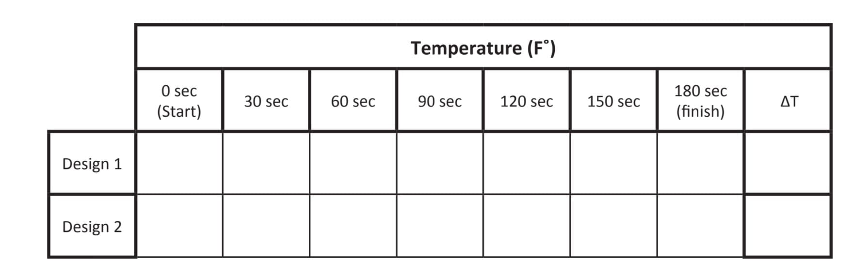 temperature worksheet