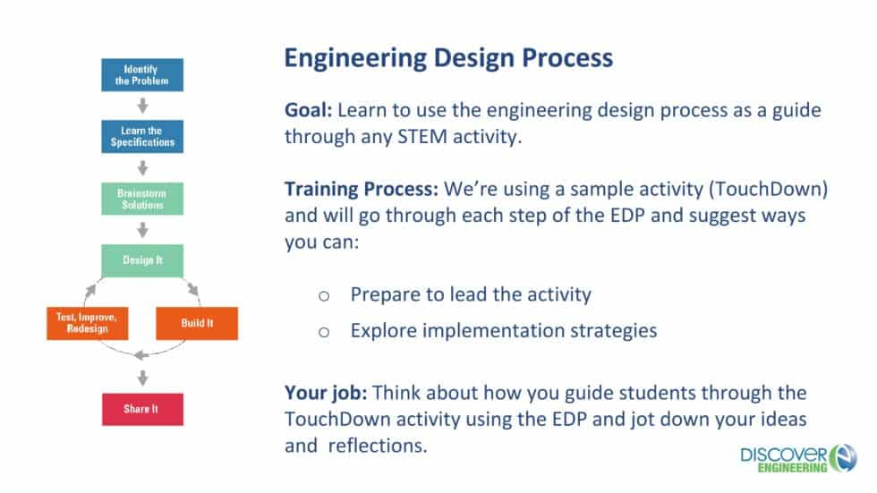 Engineering design process DiscoverE