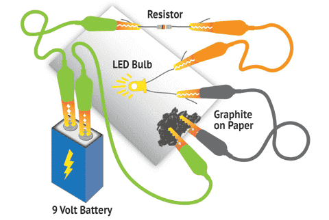 The Power of Graphene