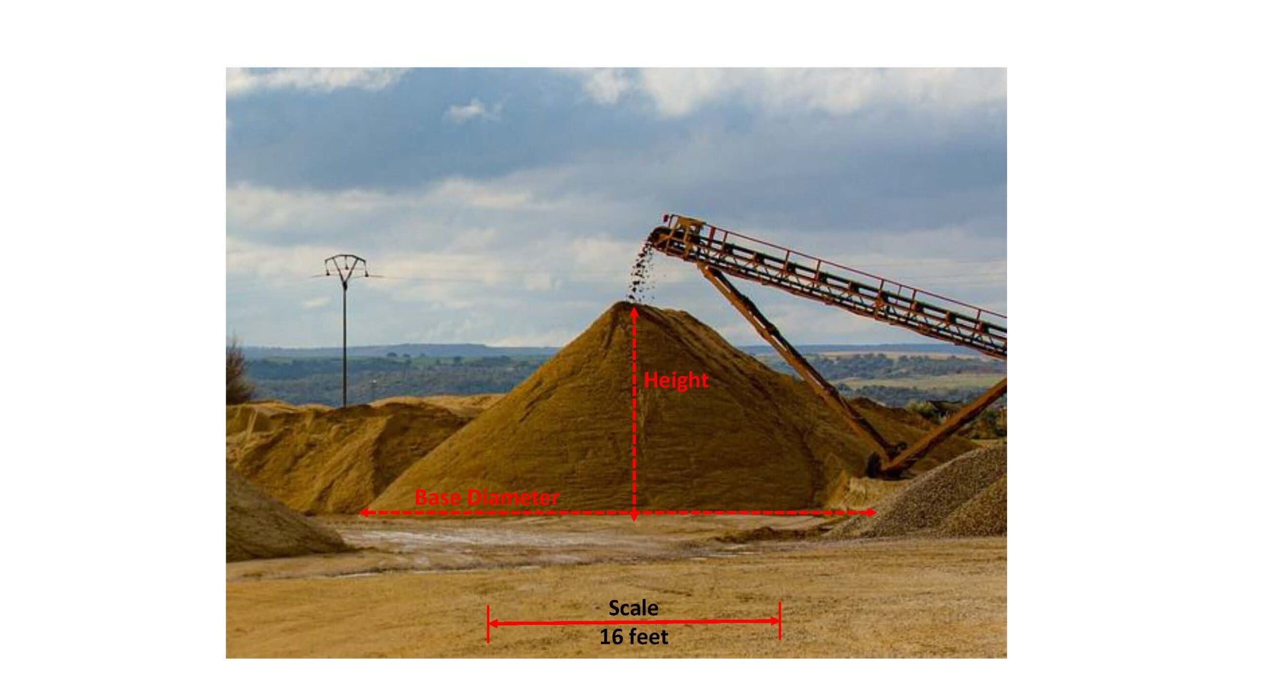 Material Property Measurement, Stockpile Volume and Use